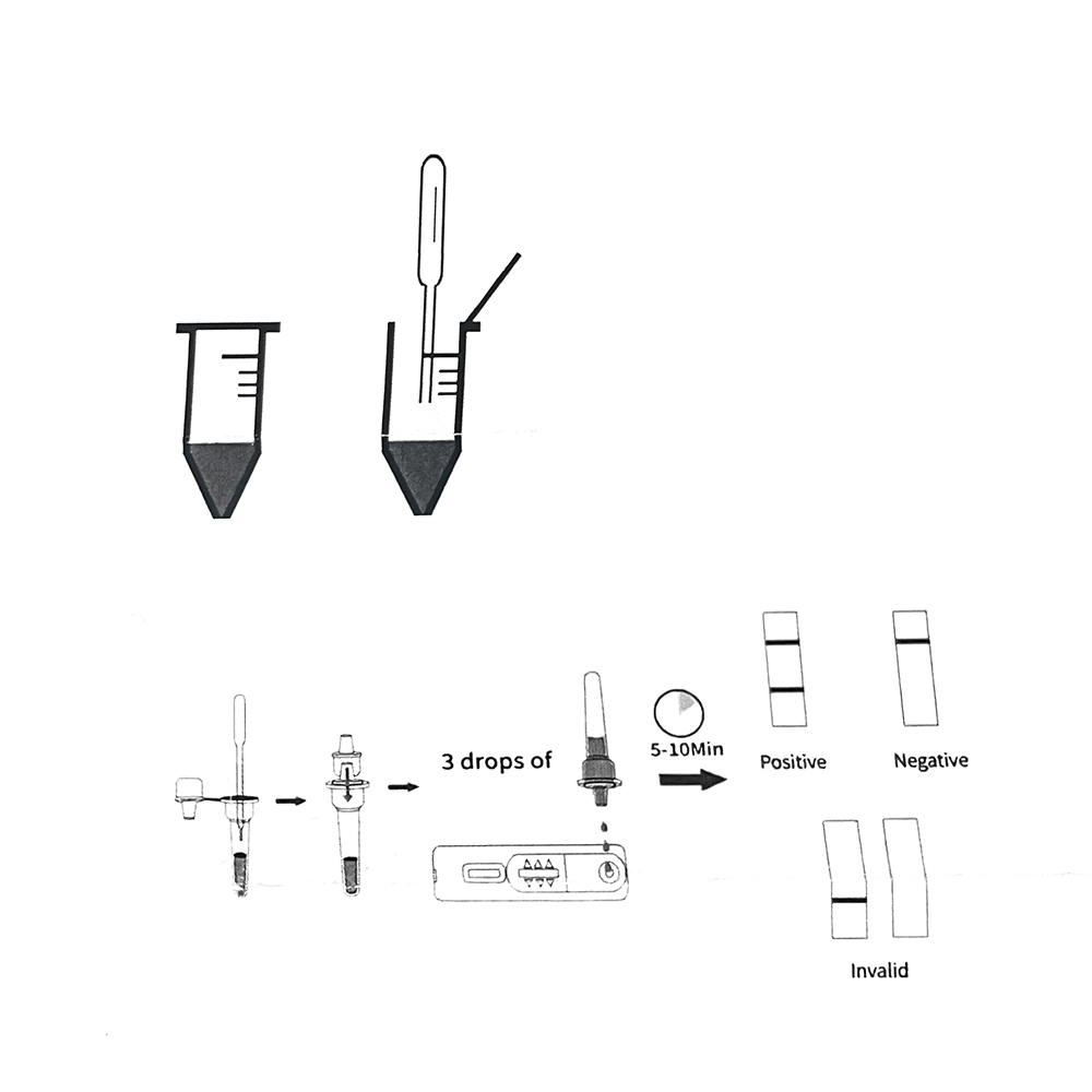 Kit profesional de prueba de e - Pet Supplies Vending Machine reseña y precio